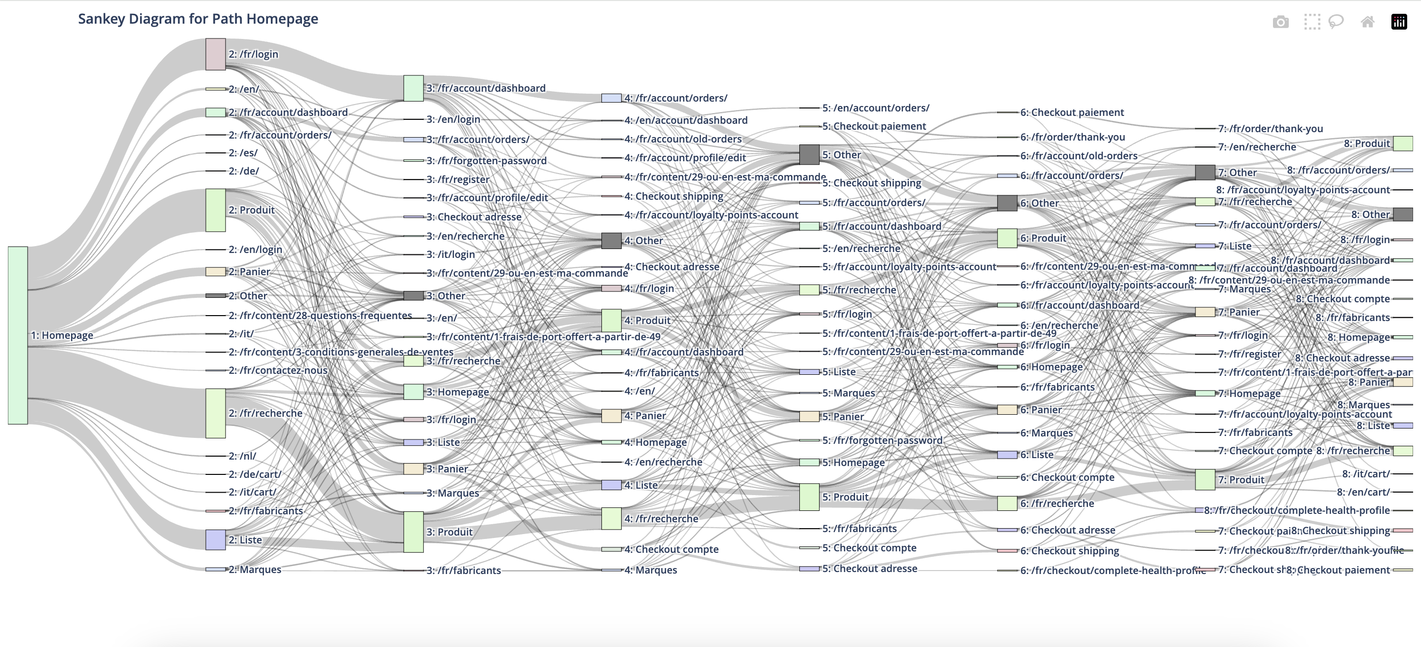 exemple%20sankey%20diagram